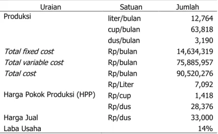 Tabel 4. Perhitungan Harga Pokok Produksi Sari Buah Jambu 
