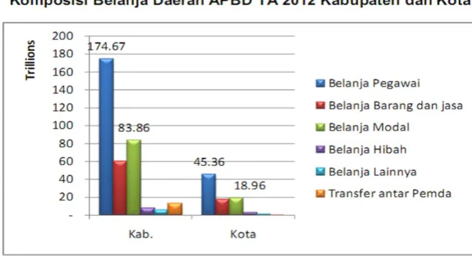 Tabel RINGKASAN APBN DAN RAPBN-P 2012 