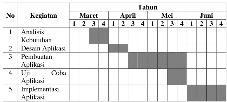 Tabel Jadwal Rencana Kegiatan