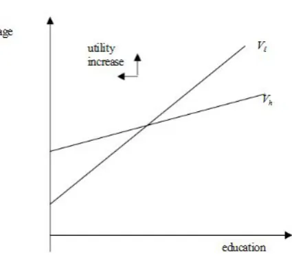 Grafik : The Single-Cross Property 