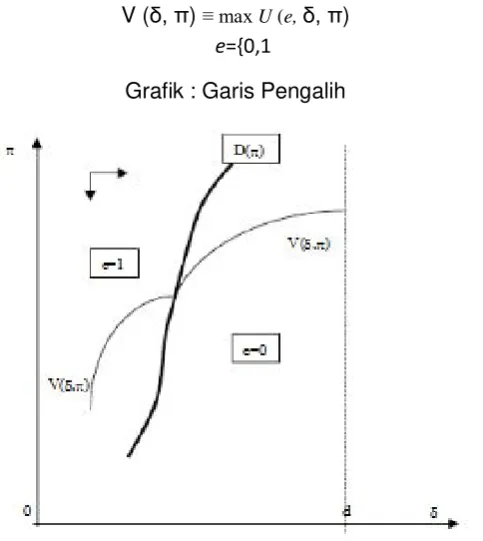 Grafik : Garis Pengalih 