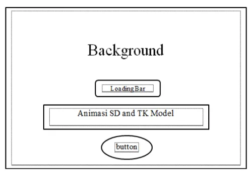 Gambar 4.1 Struktur Aplikasi 