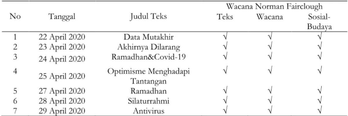 Tabel 3.1. Analisis Wacana 