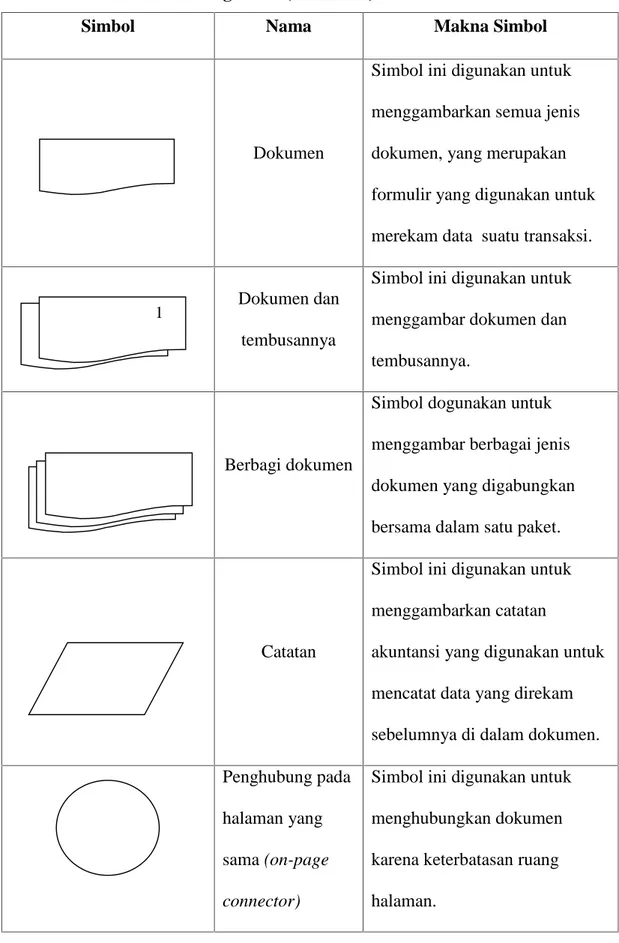 Tabel 2.1.  Simbol-simbol Bagan alir (Flowchart)