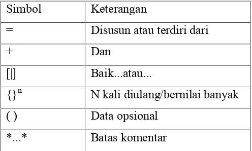 Tabel 2.5. Simbol kamus data