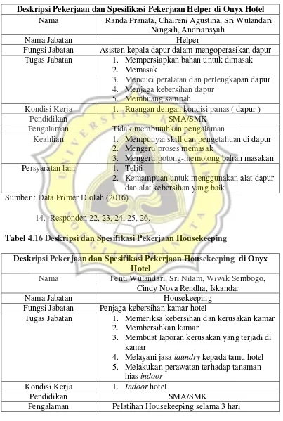 Tabel 4.16 Deskripsi dan Spesifikasi Pekerjaan Housekeeping 