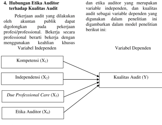 Gambar 2.1: Model Penelitian
