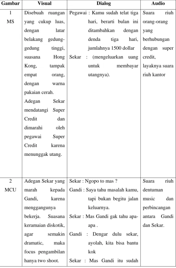 Gambar Visual  Dialog  Audio 