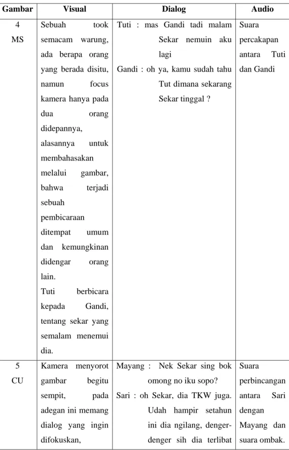 Gambar Visual  Dialog  Audio 
