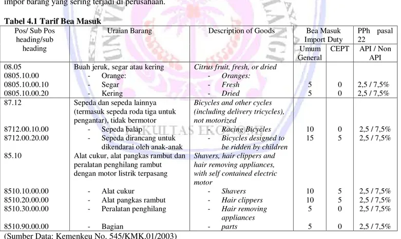 Tabel  berikut  ini  menunjukkan  sebagian  tarif  bea  masuk  menurut  Keputusan  Menteri  Keuangan  Nomor  545/KMK.01/2003 tentang Buku Tarif Bea Masuk Indonesia (BTBMI) sebagai dasar perhitungan PPh 22 atas  impor barang yang sering terjadi di perusahaa