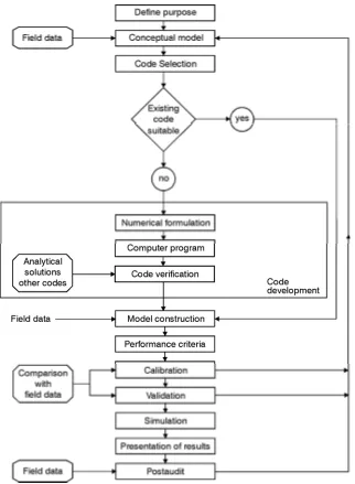 Fig. 4 The modelling protocol from [7]. 