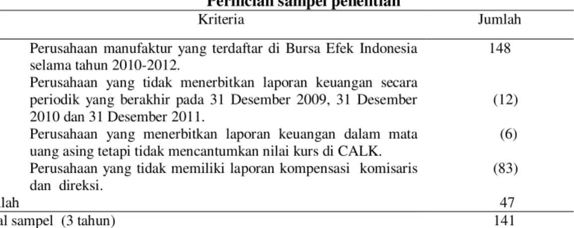 Tabel 1  Perincian sampel penelitian 