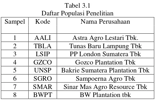 Tabel 3.1 Daftar Populasi Penelitian 