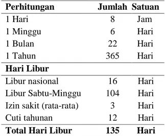 Tabel  1.  Aktivitas  Produksi  Kapsul  Lunak 