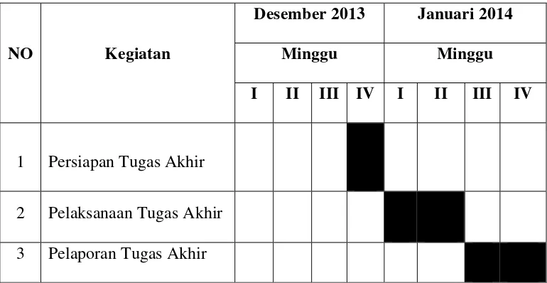 Tabel 1.1 