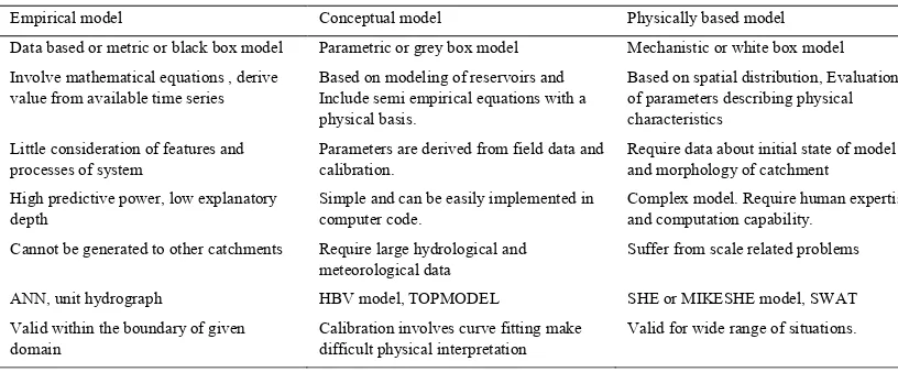 Table 1. Characteristics of three models. 
