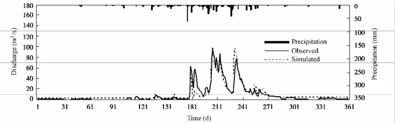 Fig. 4 Simulated discharge of VSC model vs. observed discharge in 1979 