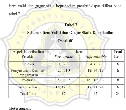 tabel 7. Tabel 7 