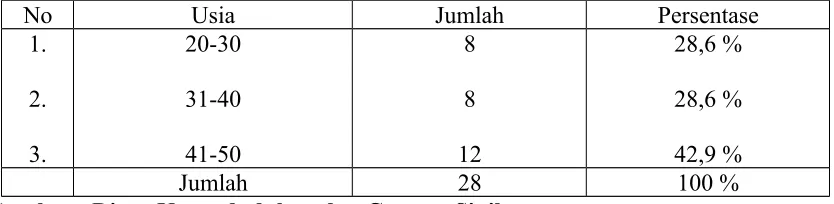 Tabel 4.1