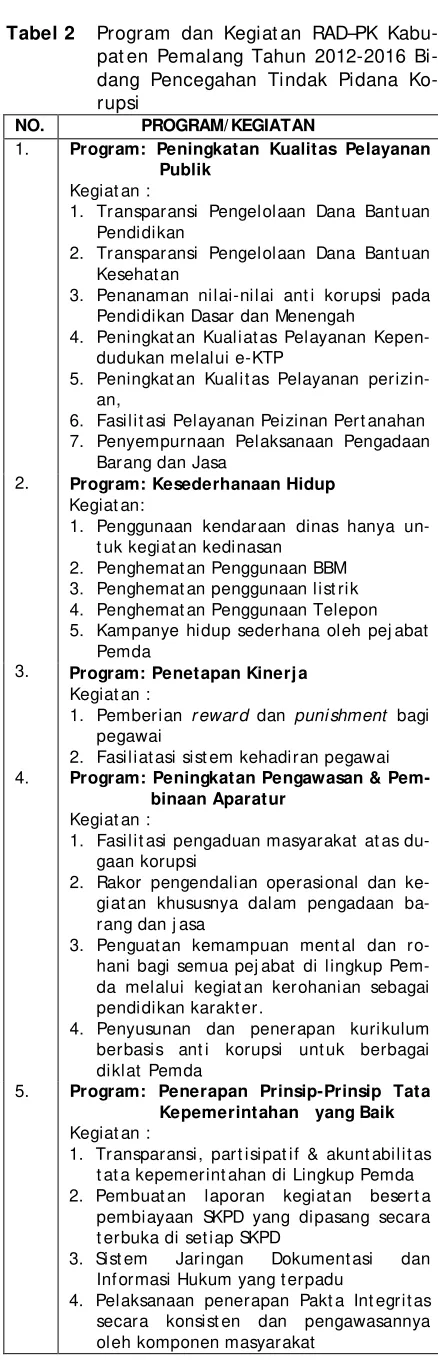 Tabel 2 Program dan Kegiat an RAD–PK Kabu-