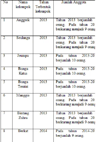 Tabel  1  Profil  kelompok  tani  garam  gampong Cebrek 