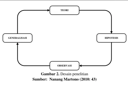Gambar 2. Desain penelitian  Sumber:  Nanang Martono (2010: 43)    