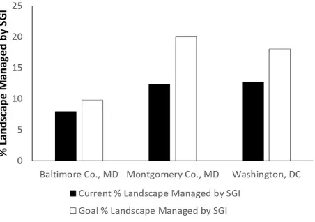 Fig. 2. Comparison of existing SGI levels and each municipality's goal level of SGI.