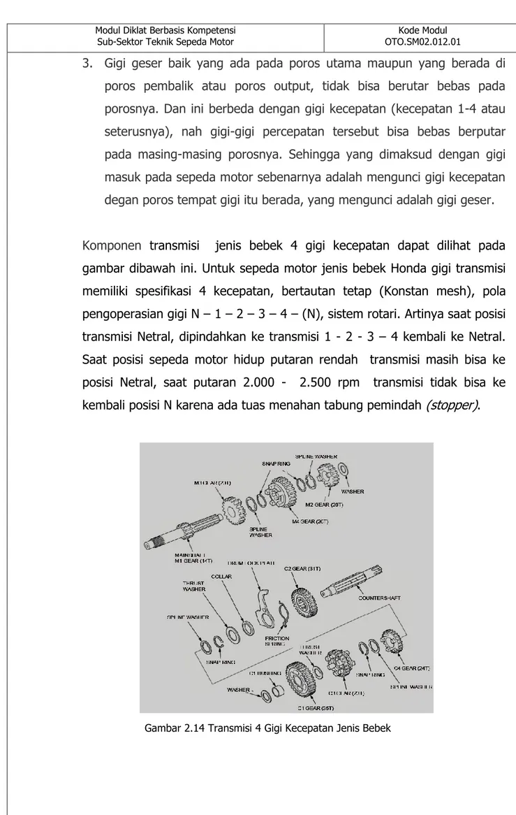 Gambar 2.14 Transmisi 4 Gigi Kecepatan Jenis Bebek 