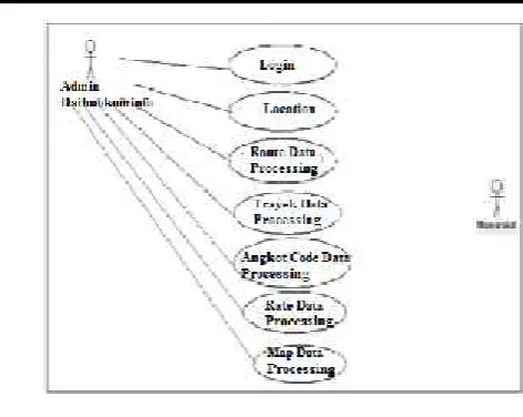 TABLE 2USE CASE DESCRIPTION
