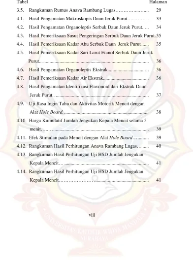 Tabel Halaman 