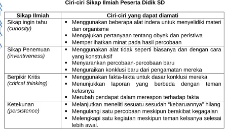 Tabel 1
