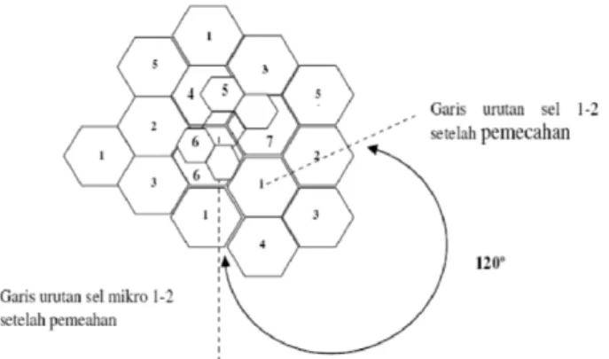 Gambar 3 mengilustrasikan contoh model pemecahan  sel. Perbatasan antara sel nomor 4, nomor 6, dan nomor  7 akan dipecah menjadi sel kecil, karena di sekitar lokasi  tersebut  trafiknya  sudah  terlalu  padat