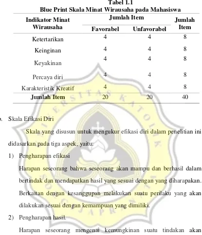 Tabel 1.1Blue Print Skala Minat Wirausaha pada Mahasiswa