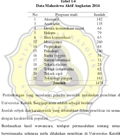 Tabel 1.4Data Mahasiswa Aktif Angkatan 2014