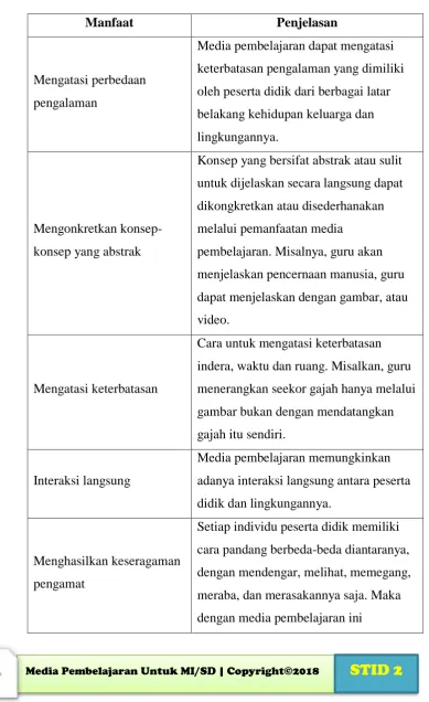 gambar bukan dengan mendatangkan 