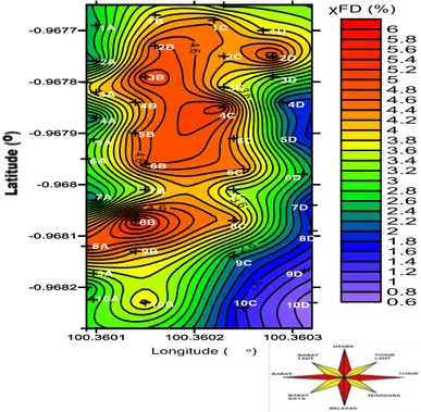 Gambar 3 Grafik hubungan antara nilai suseptibilitas magnetik terhadap χ FD  (%) 