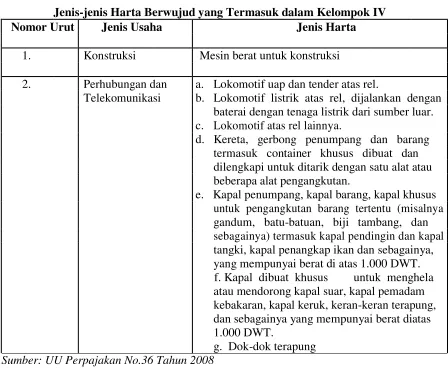 Tabel 2.6 