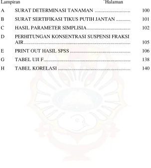 TABEL UJI F ..................................................................  