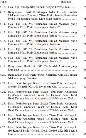 Tabel   Halaman  