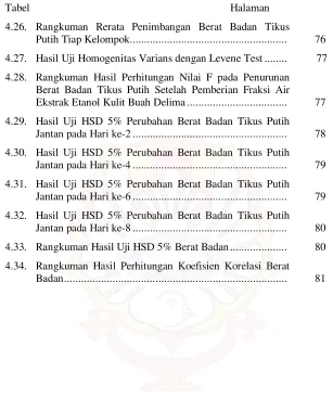 Tabel   Halaman  