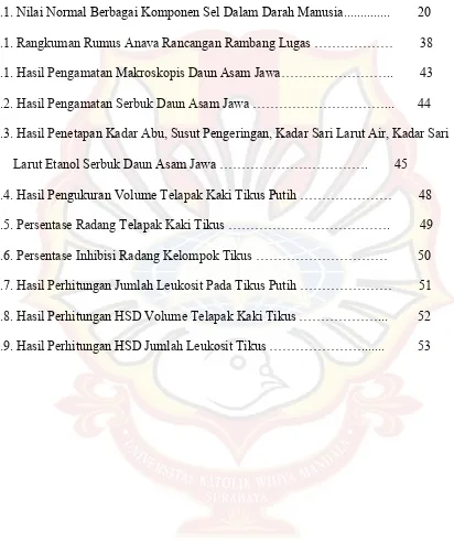 Tabel                                                                                                                  Halaman 