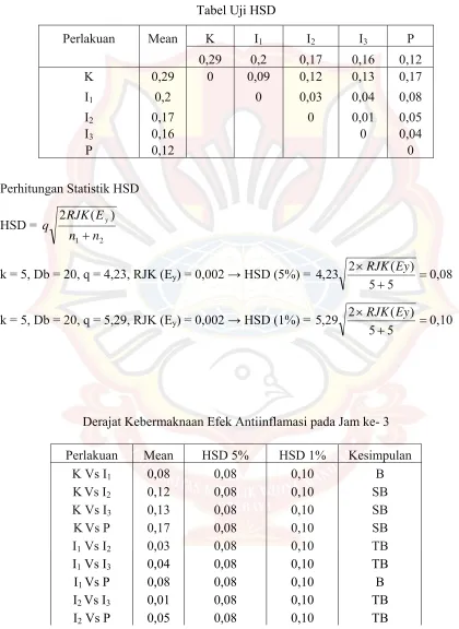 Tabel Uji HSD 