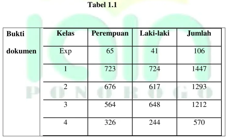 Kelas Tabel 1.1 Perempuan 
