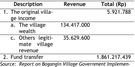 Tabel 3. Revenue Realization year 2006 