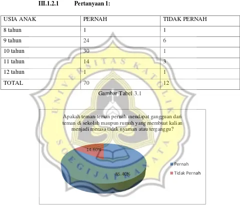 Gambar Tabel 3.1 