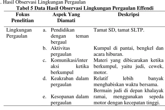 Tabel 5 Data Hasil Observasi Lingkungan Pergaulan Effendi  Fokus  Penelitian  Aspek Yang Diamati  Deskripsi  Lingkungan  Pergaulan  a