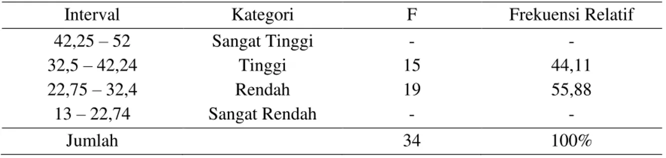 Tabel  3  Uji  Homogenitas  Kelas  Eksperimen  (VII.5)  dan  Kelas  Kontrol  (VII.3)  SMP  Tri  Bhakti Pekanbaru 