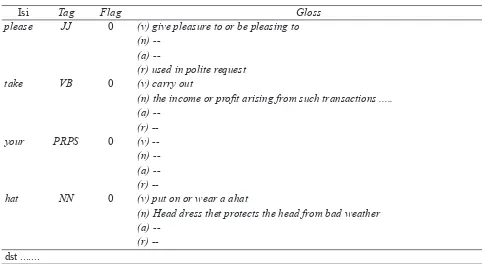 Tabel 1. Keluaran proses ekstraksi frase