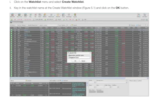 Figure 5.1 Create Watchlist