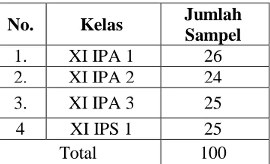 Tabel 2.4.2 Keadaan Sampel Penelitian  5.  Instrumen Penelitian 